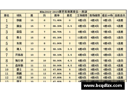 NBA2018-2019东西部半决赛赛程,首战时间公布,东西部球队看