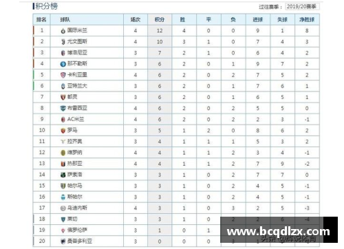 国米主场取胜，继续领跑意甲积分榜，米兰双雄正面对阵