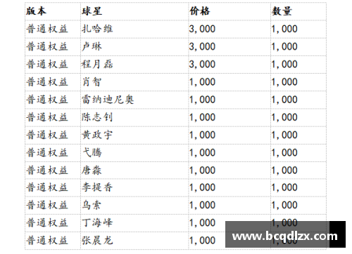 限量足球球星卡的价值探究与收藏攻略分享