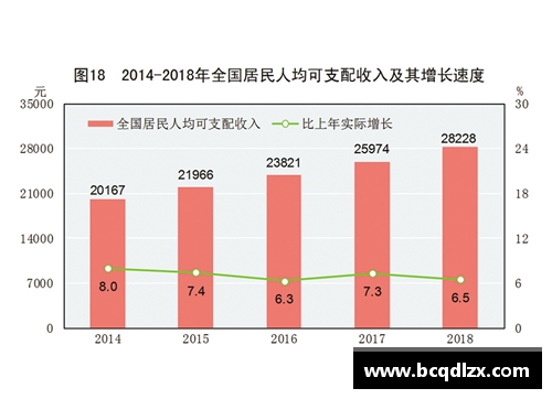 深入解读2018年国民经济与社会发展统计公报