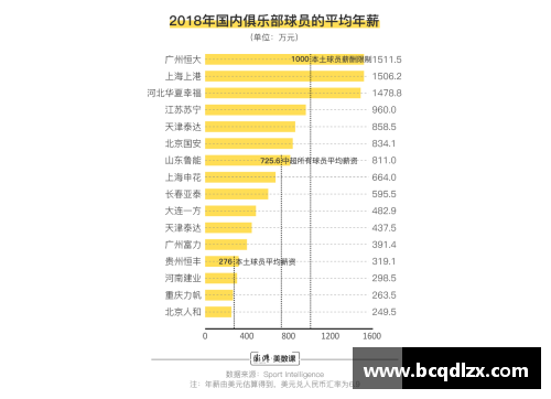 6688体育官网青岛球员年薪揭秘：薪资水平与市场竞争力分析